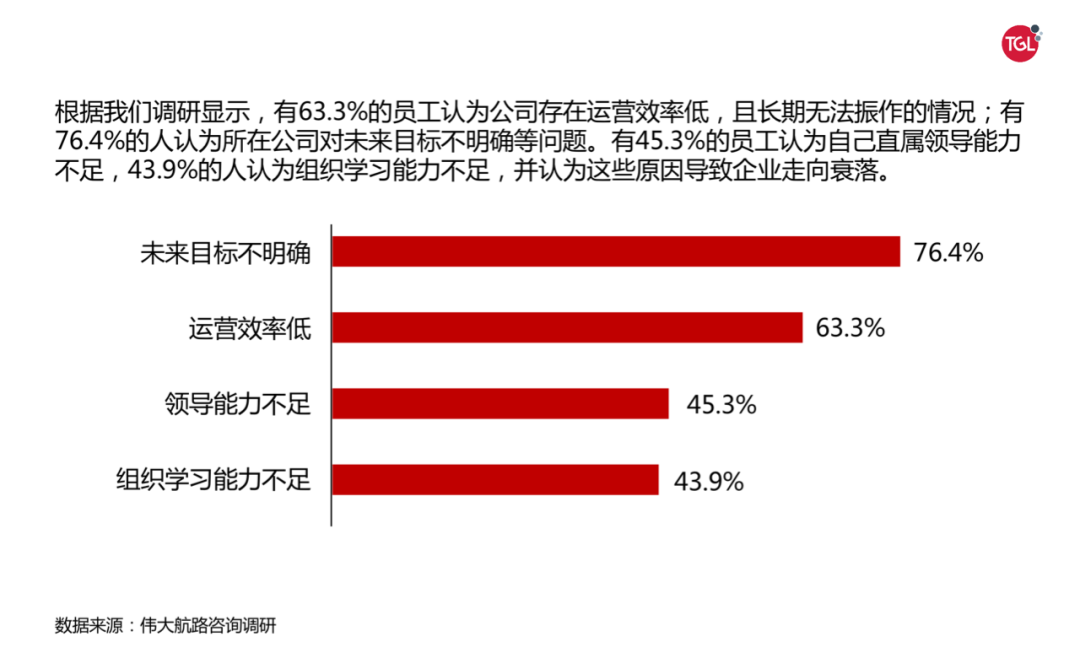 成熟度对于企业的重要性