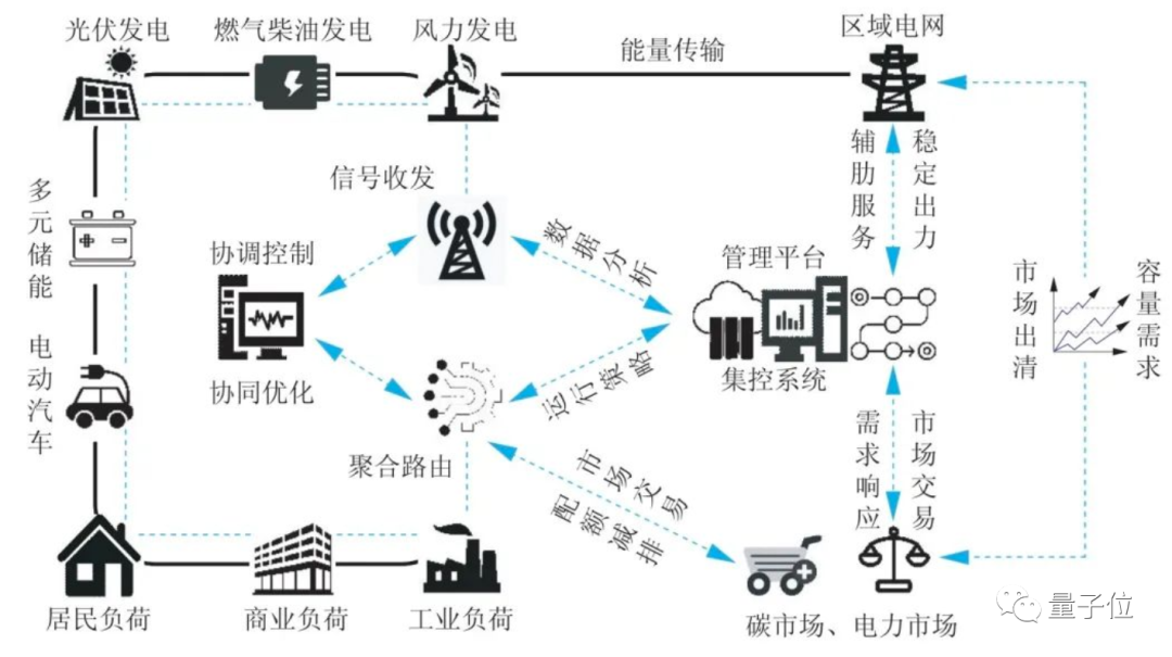 馬斯克看好的虛擬電廠，在國內火了一波：相關概念股4個月漲50%，還有城市試點運行