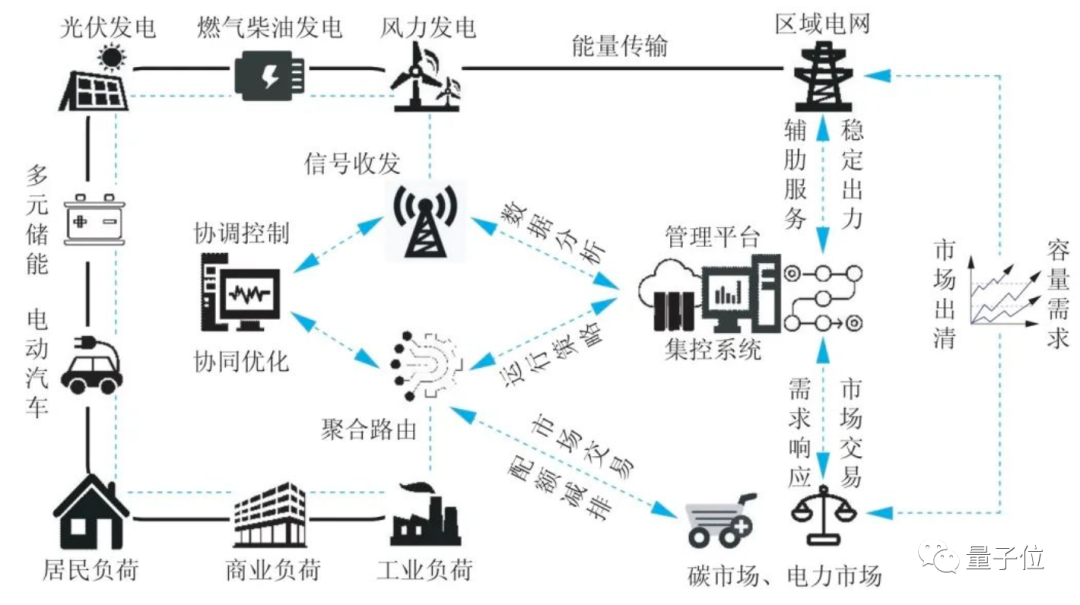 马斯克看好的虚拟电厂，在国内火了一波：相关概念股4个月涨50%，还有城市试点运行