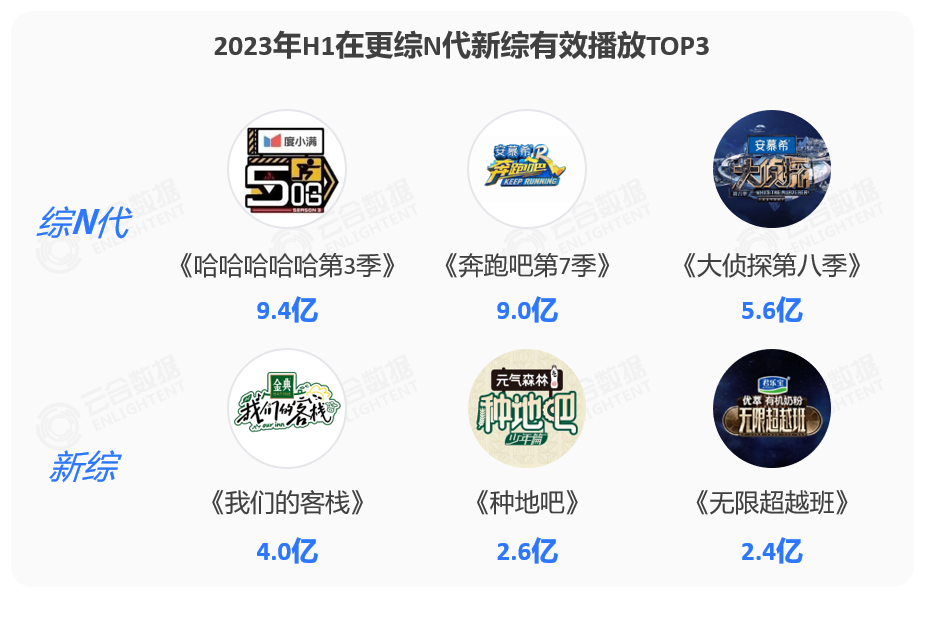 2023年中綜藝盤點：都在搞“直播”，誰來輸出新內容？
