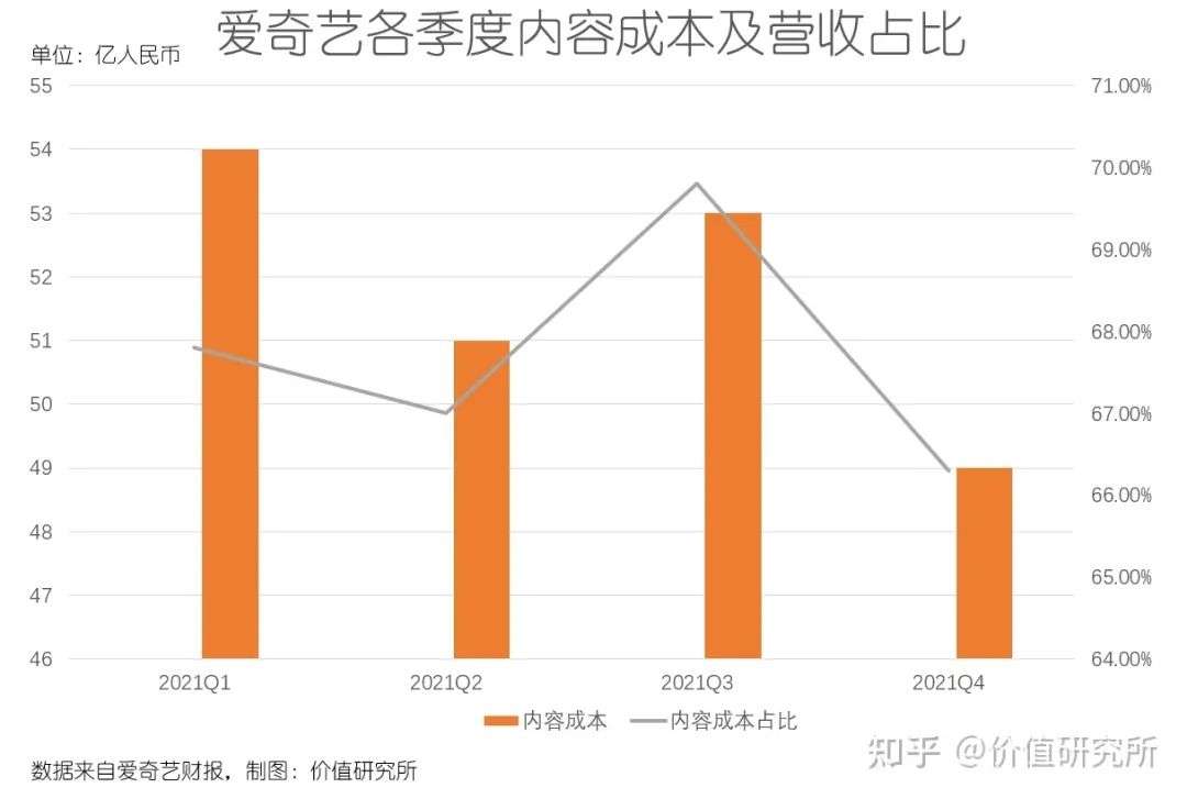 愛奇藝做減法，抖音做增量