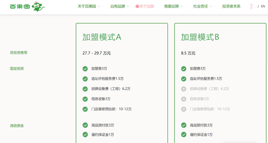 54歲“江西老表”的水果店上市了，市值超90億元
