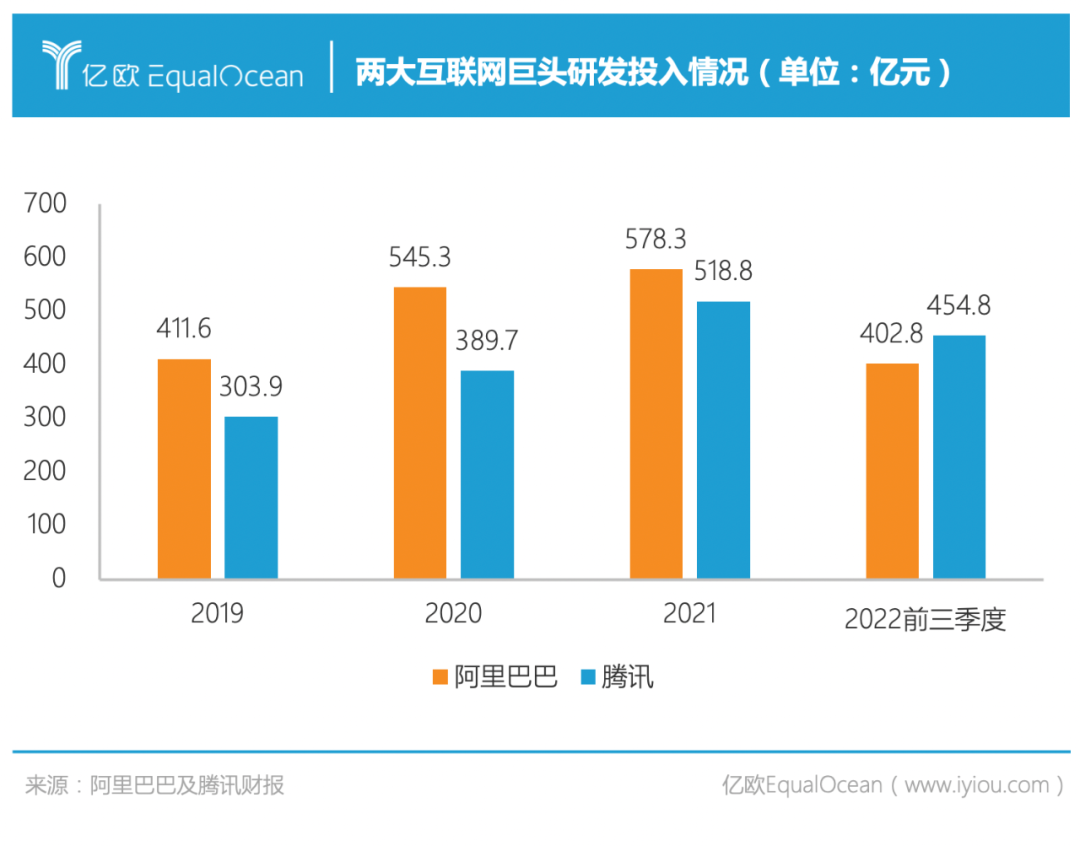 燒錢比裁員更快？阿里騰訊們每月花掉五十億