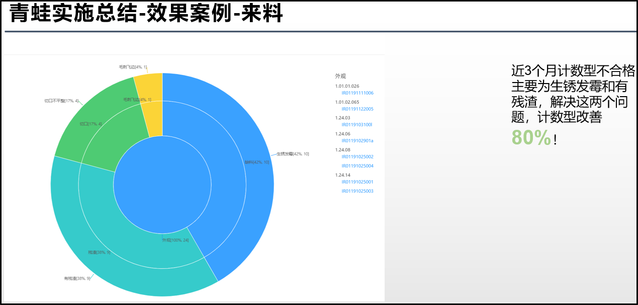 水泵行业QMS