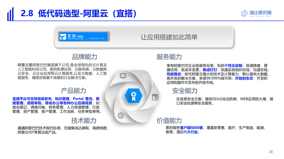 2022中國低代碼/無代碼市場研究及選型評估報告（一）