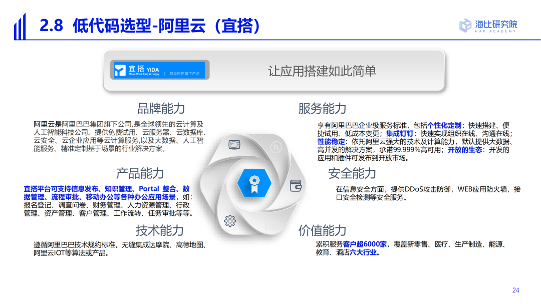 2022中国低代码/无代码市场研究及选型评估报告（一）