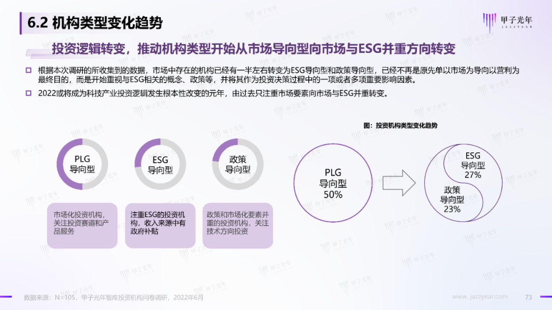 2022中国科技产业投资机构调研报告