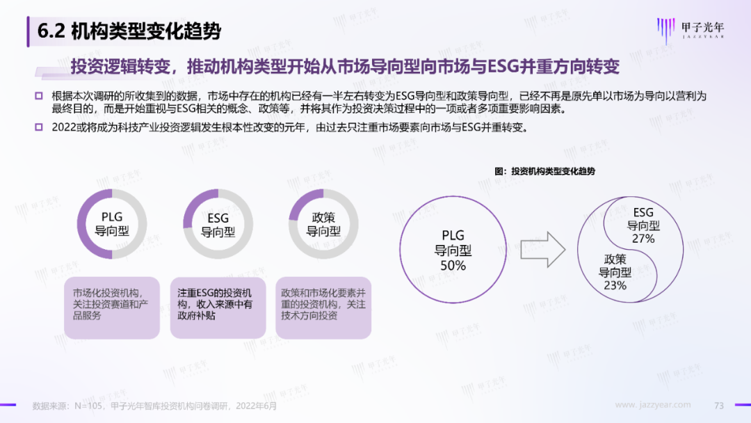 2022中國科技產業投資機構調研報告