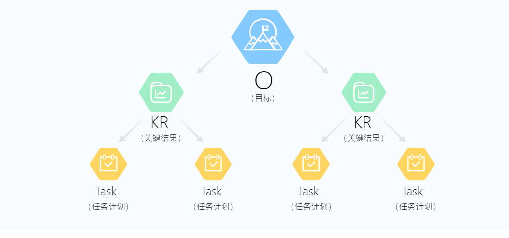 绩效薪酬类软件盘点：把钱分对，干活不累