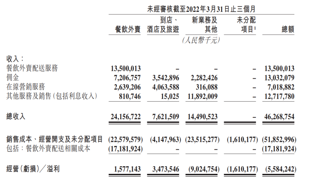 抖音還沒到與美團掰手腕的時候