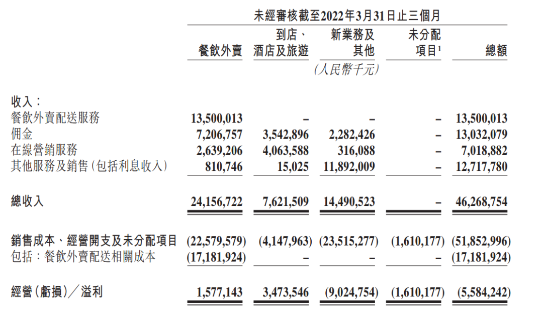 抖音还没到与美团掰手腕的时候