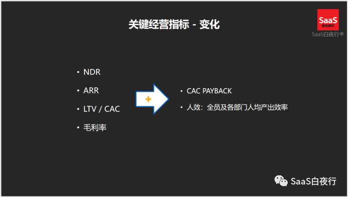 進或退，SaaS 企業跨越“分水嶺”