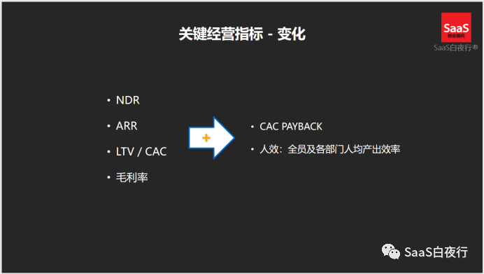 进或退，SaaS 企业跨越“分水岭”