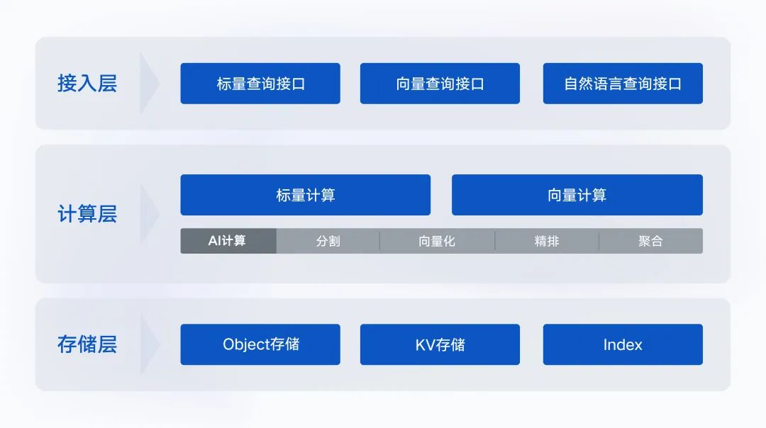 縱覽2023世界人工智能大會：百模大戰4個月，中國AI產業怎么樣了？
