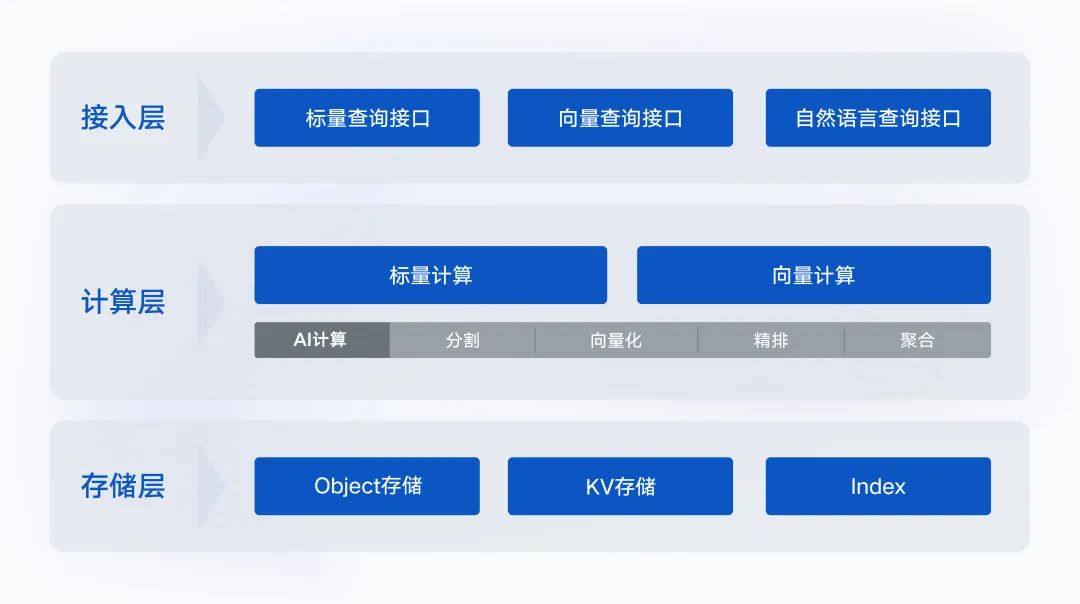 纵览2023世界人工智能大会：百模大战4个月，中国AI产业怎么样了？