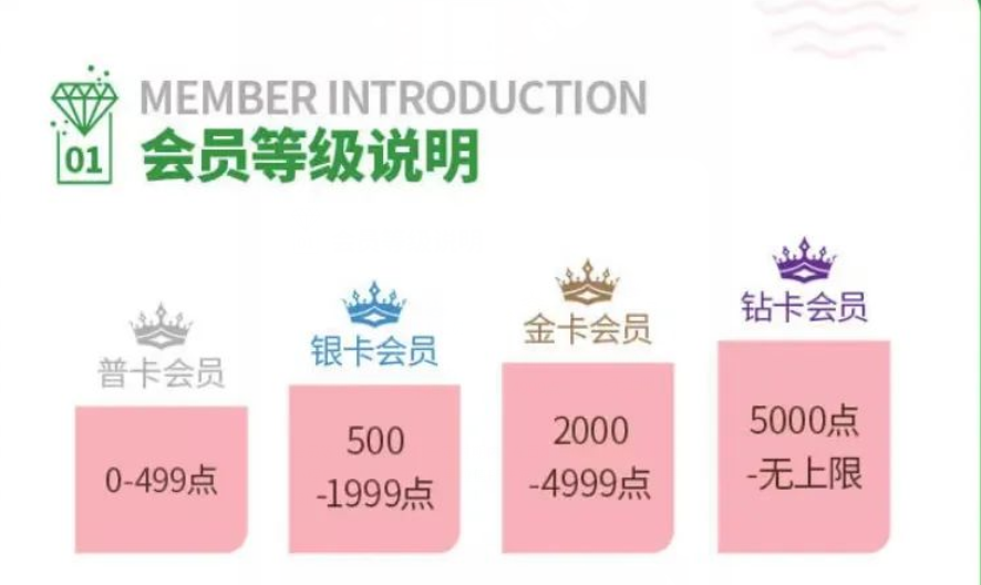 三次上市未果，百果園繼續沖擊上市的底氣在哪？