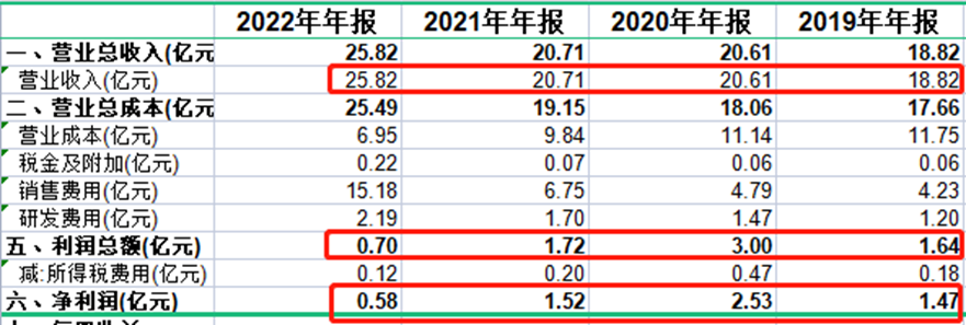 網絡文學的三國殺