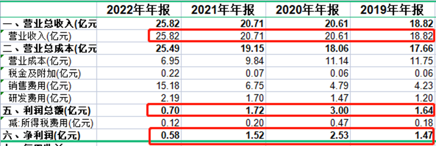 网络文学的三国杀