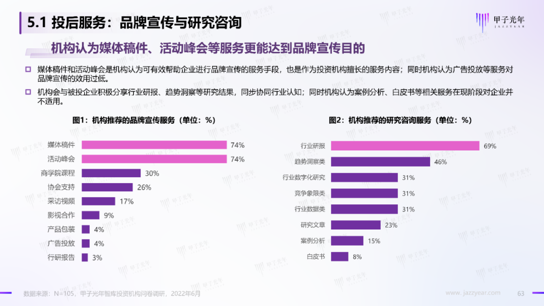 2022中国科技产业投资机构调研报告