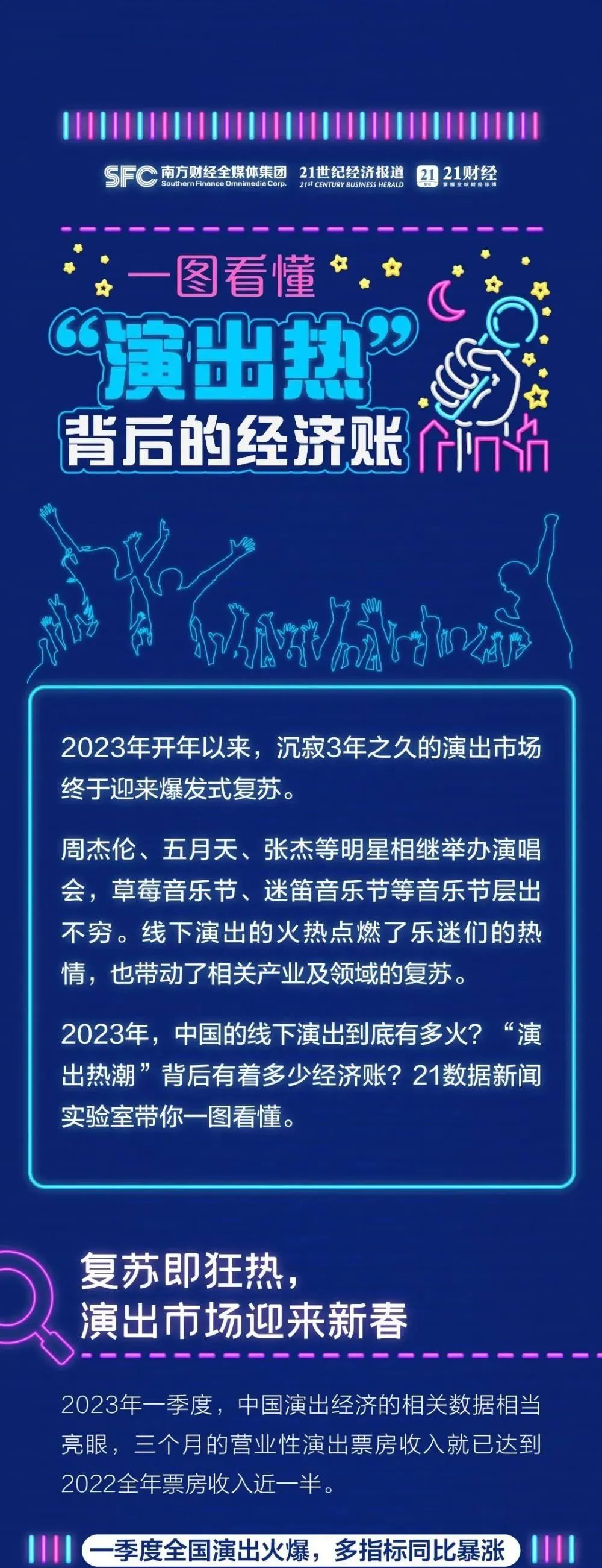 六大關鍵詞回顧2023上半年文化生活主打特征
