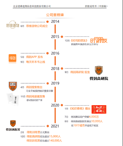 思维造物上市折戟，“知识付费”赛道凉了？