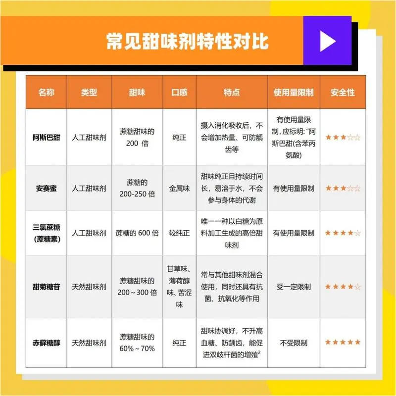5年翻一倍、規模超千億，無糖時代催生新商機
