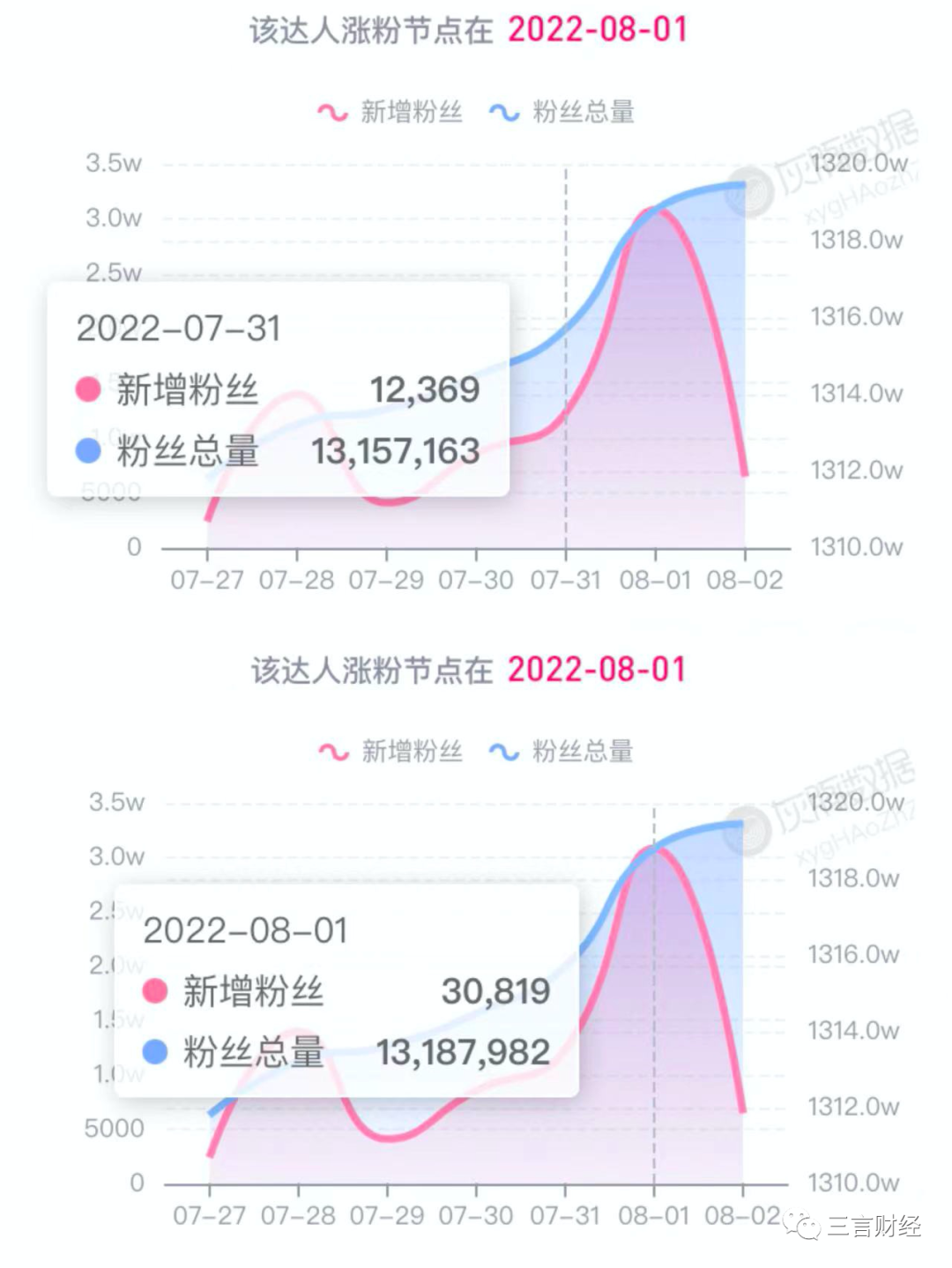 “鴻星爾克再捐1個億”再上熱搜，這次卻沒有引發(fā)野性消費