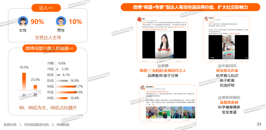 精致悅己、反向育兒，母嬰品牌營銷換套路了？