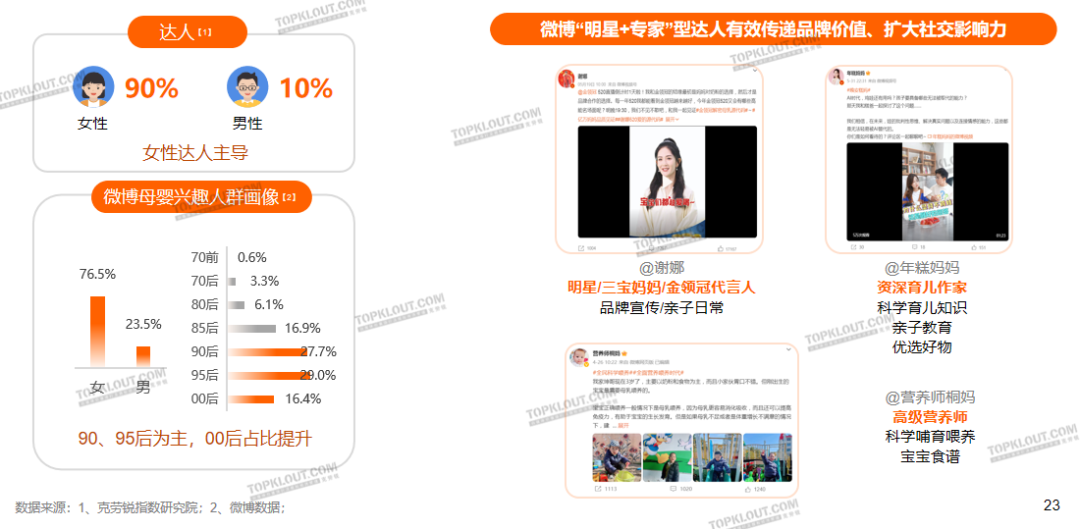 精致悦己、反向育儿，母婴品牌营销换套路了？