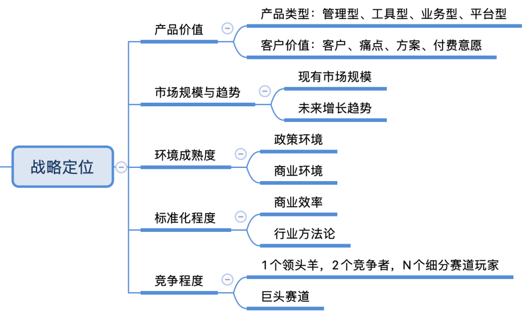 SaaS产品负责人怎么做竞品分析？（完整版）