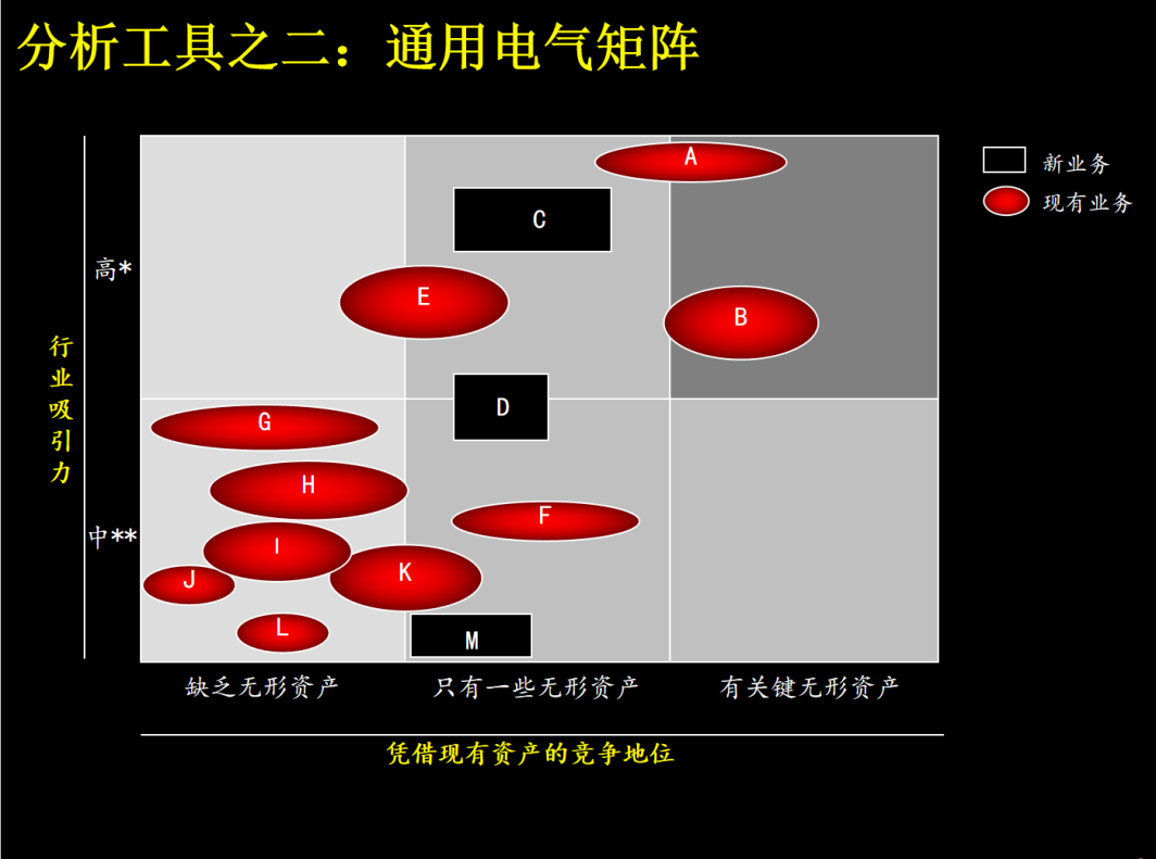 B站用什么擊敗宿命