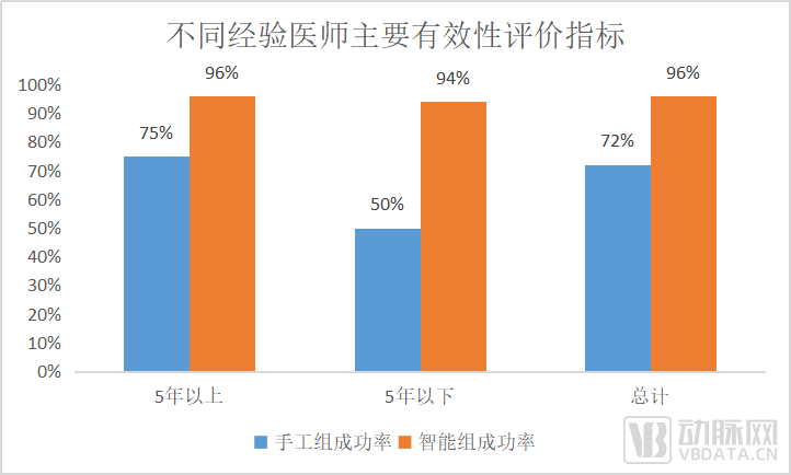 首款AI輔助治療動脈瘤軟件獲批三類證，醫療AI商業化進一步加速