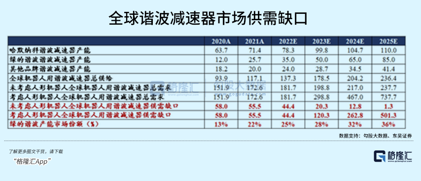 被卡脖子的工业机器人，怎么投？