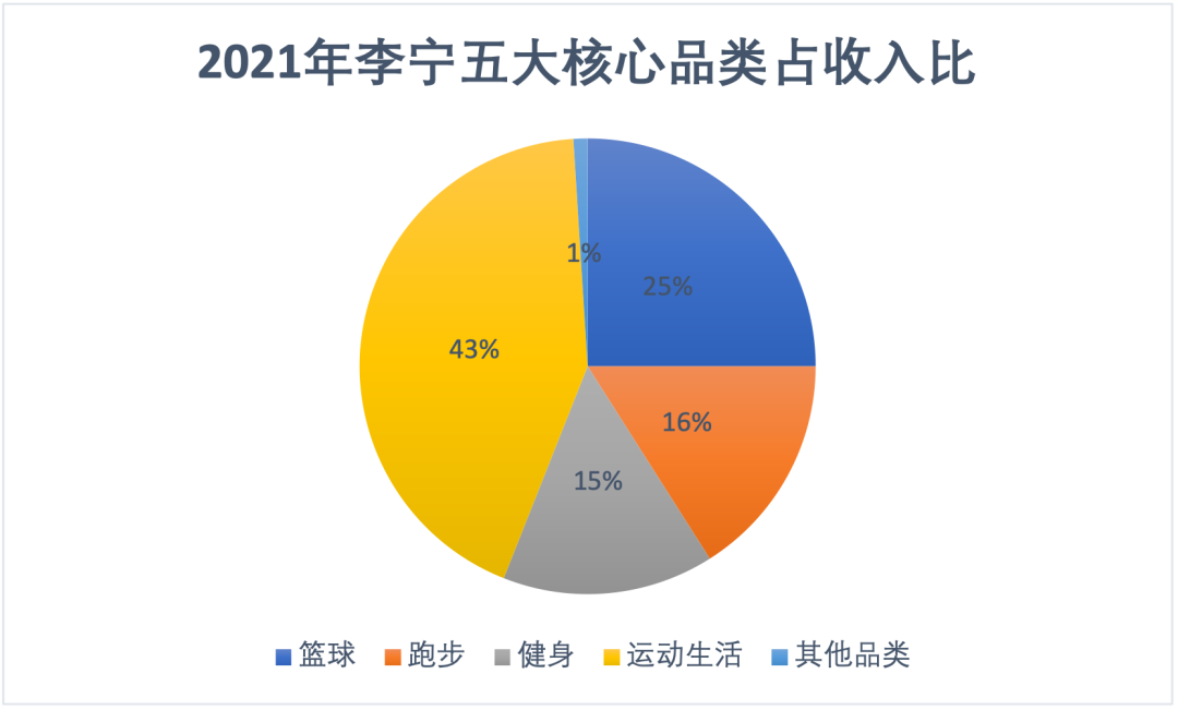 李寧的生意，也不好做了