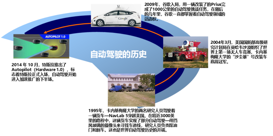 自動(dòng)駕駛，苦海泛起波浪