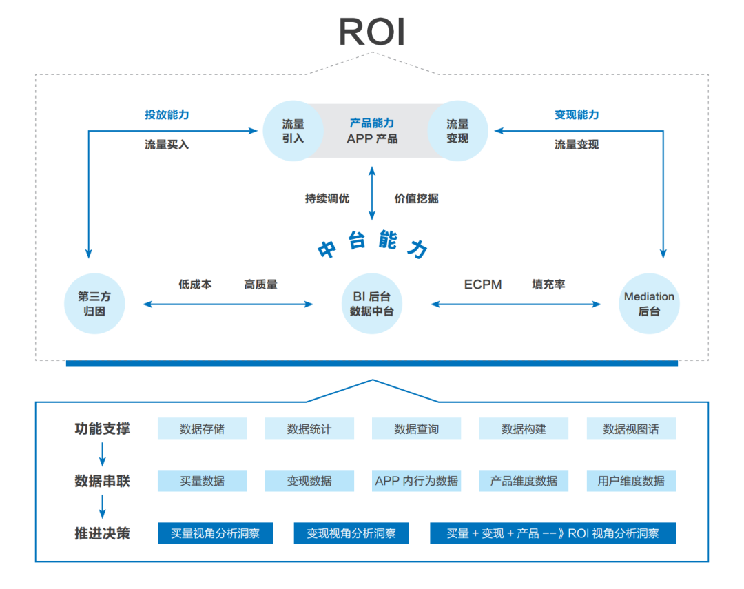 “羊了個羊”里過不去的第二關，藏著IAA行業的吸金秘密