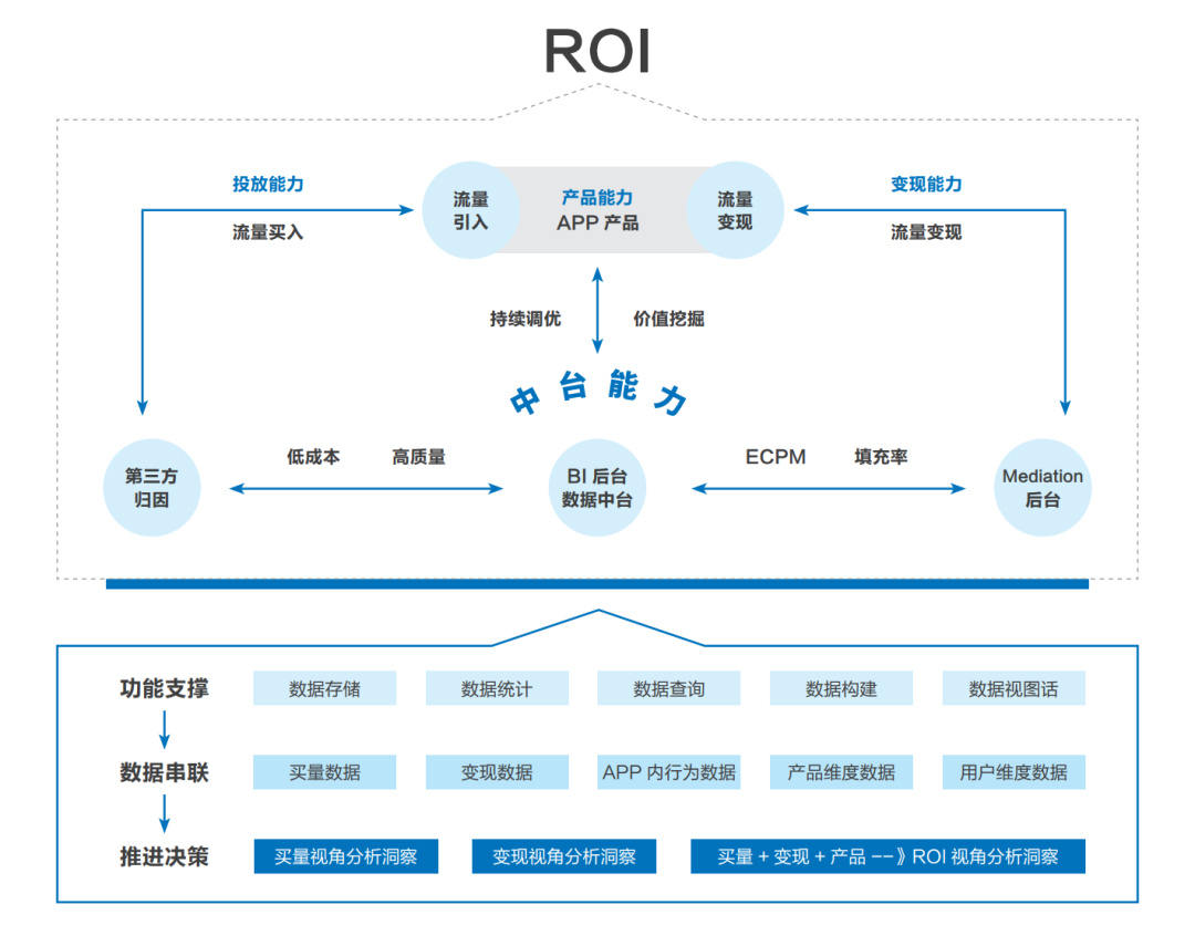 “羊了个羊”里过不去的第二关，藏着IAA行业的吸金秘密