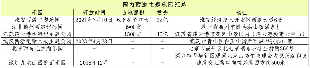 1天吸引上萬人，被迪士尼虐慘的中國樂園，終于熬出頭了？