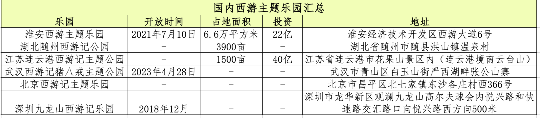 1天吸引上万人，被迪士尼虐惨的中国乐园，终于熬出头了？