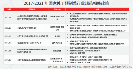 重磅！《2022中國餐飲產業生態白皮書》正式出爐