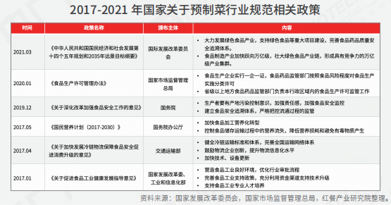 重磅！《2022中国餐饮产业生态白皮书》正式出炉