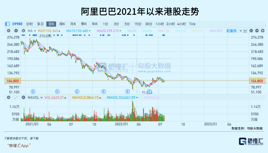 阿里巴巴香港紐約雙重主要上市，商業內外的兩重深意