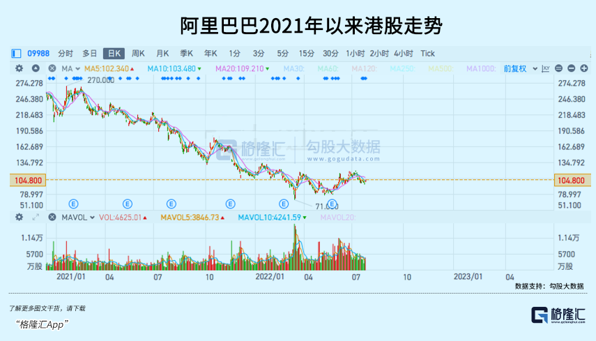 阿里巴巴香港纽约双重主要上市，商业内外的两重深意