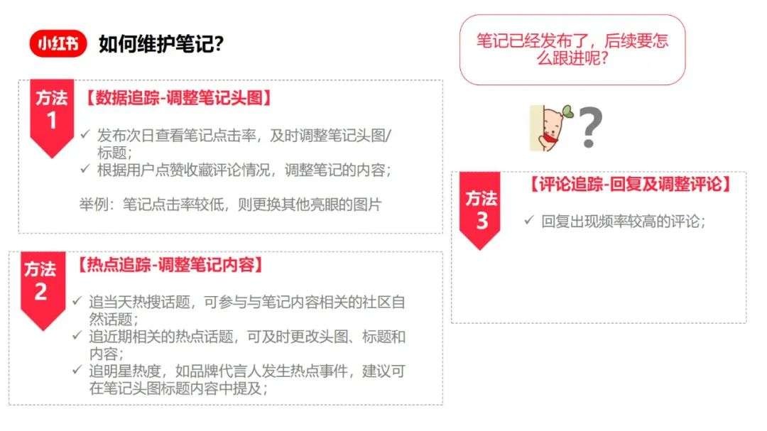 小紅書爆文筆記創作指南