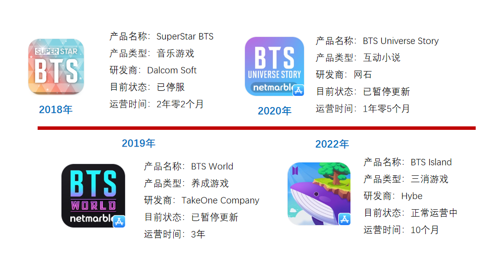 韓國廠商拿著最大的IP，卻做不出高流水游戲？