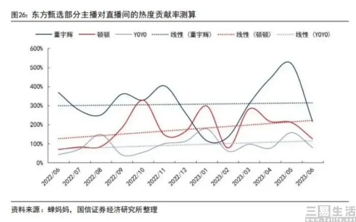 出圈一年多之后，東方甄選喜迎第二張王牌