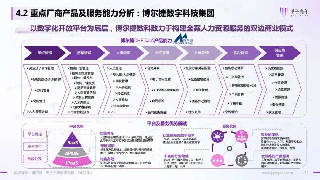 HR SaaS应用与实践研究报告：数字化工具与数字化服务并驾齐驱