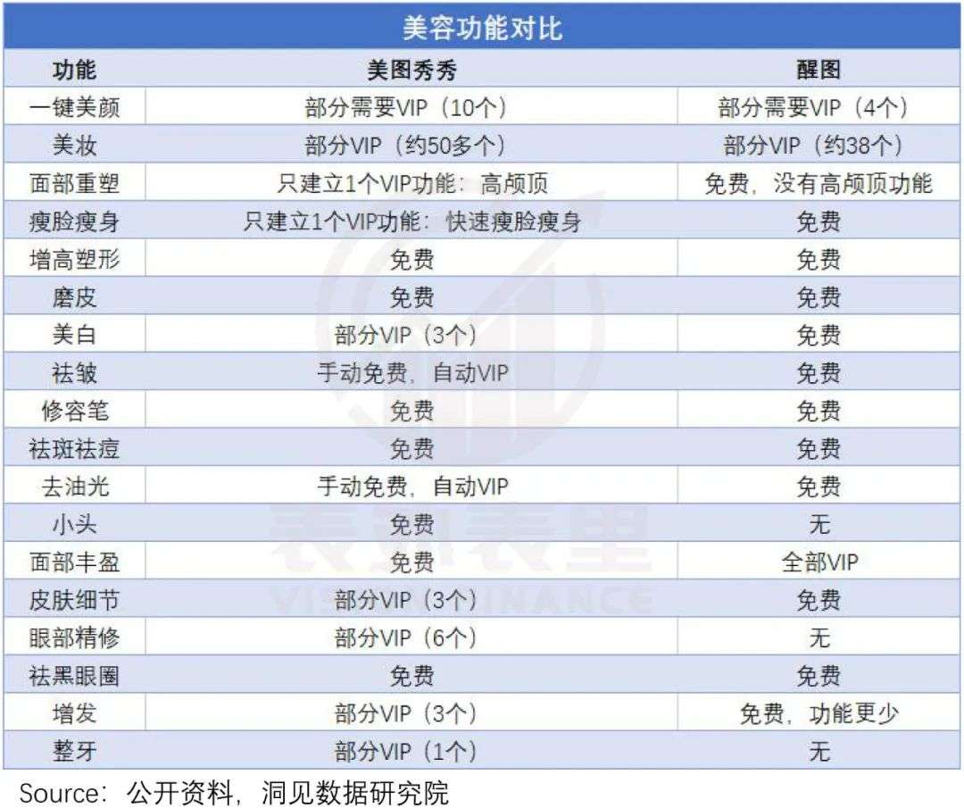轉(zhuǎn)型中的美圖，是時候被重估了