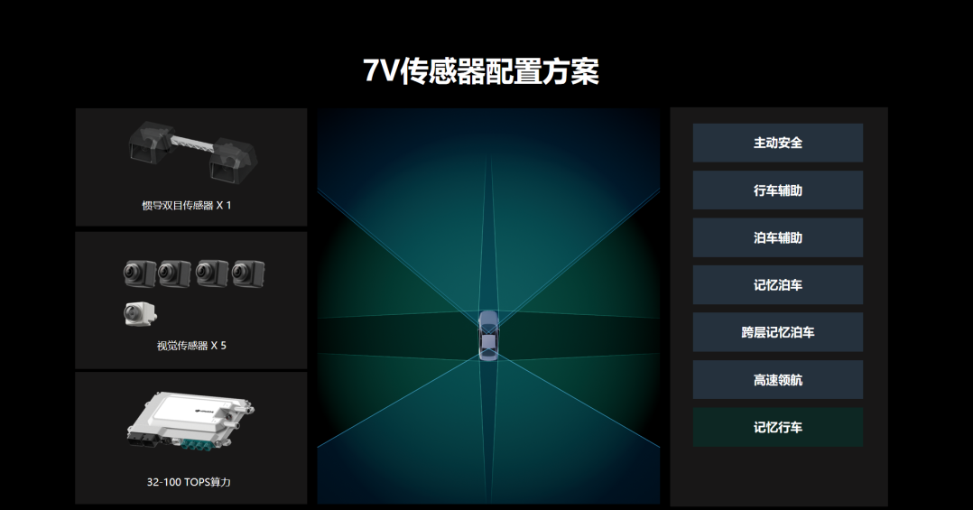 拋棄高精地圖、追逐通勤模式，車企們點燃城市NOA前哨戰