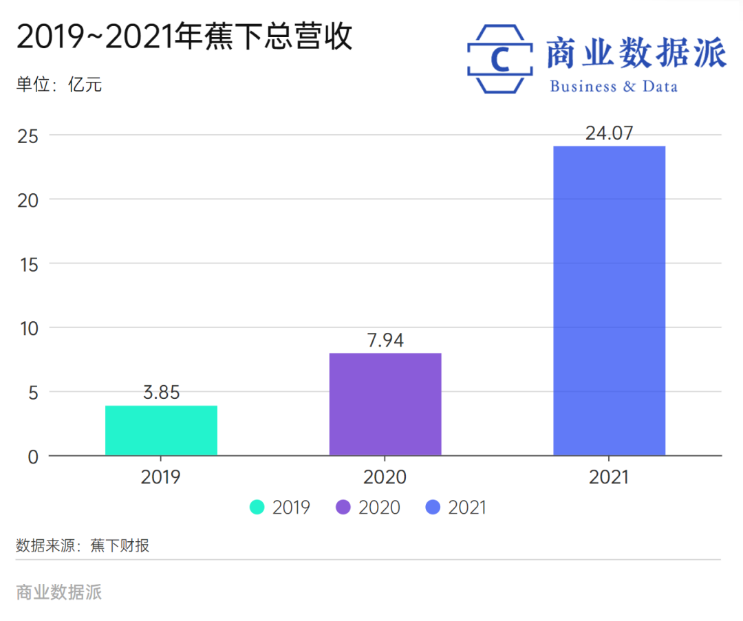 從賣傘到賣服飾，蕉下兩度沖擊IPO